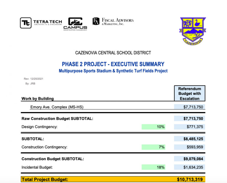 click here for phase 2 project executive summary